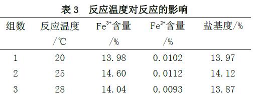 表3 反應(yīng)溫度對(duì)反應(yīng)的影響