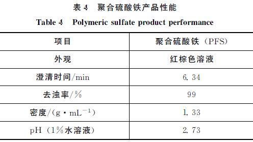 表4 聚合硫酸鐵產品性能