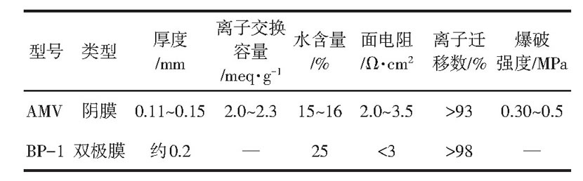 表1 膜的主要技術指標
